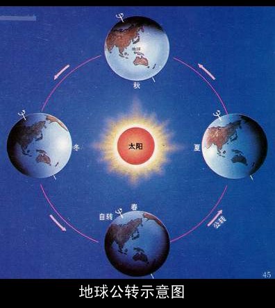 地球公转