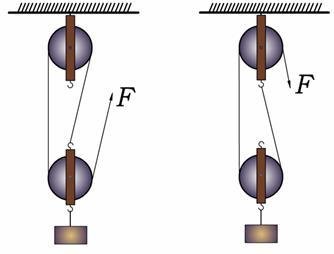 動滑輪實質是動力臂等於2倍阻力臂的槓桿.