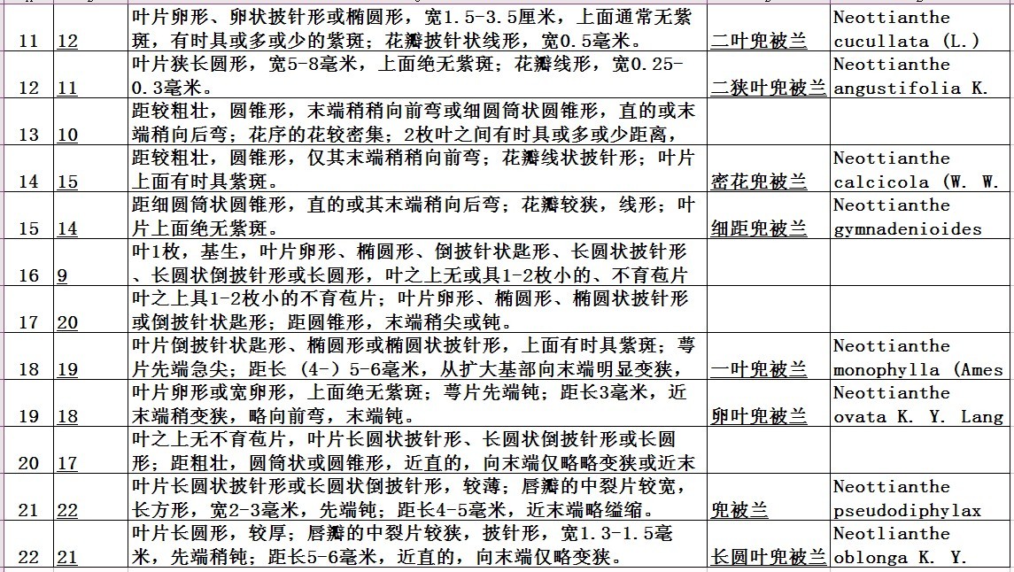 福建省潛蠅科昆蟲屬種檢索表