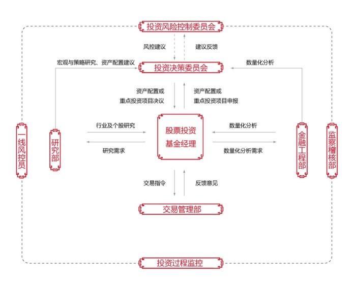 我国证券投资基金绩效影响因素的实证分析